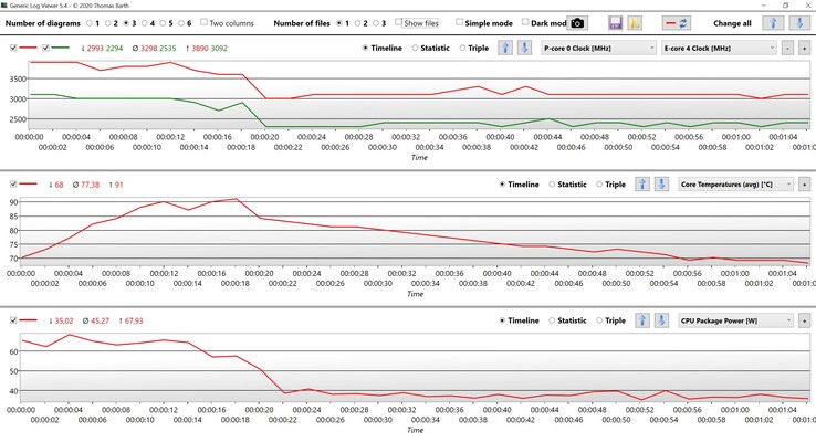 Dane procesora Core i7-1360P Cinebench R23 Multi