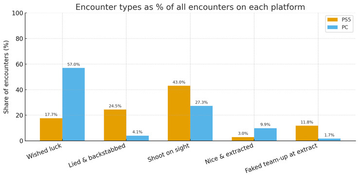 (Źródło obrazu: u/Scared-Computer502)