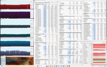 Stres Prime95+FurMark