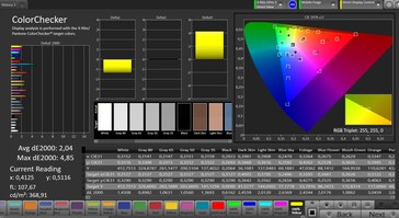 Dokładność kolorów (docelowa przestrzeń barw: AdobeRGB; profil: Standard)