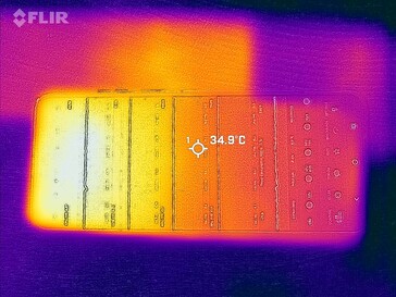 Heatmap Front