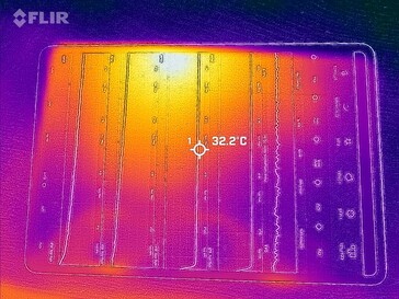 Heatmap Front
