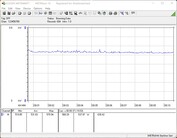 Pobór mocy naszego systemu testowego (gra, The Witcher 3, Ultra preset)