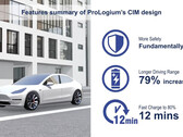 Zasięg Tesli Model Y wzrósłby o 79% dzięki pakietowi półprzewodnikowemu LLCB (zdjęcie: ProLogium)
