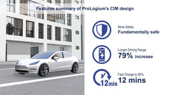 Zasięg Tesli Model Y wzrósłby o 79% dzięki pakietowi półprzewodnikowemu LLCB (zdjęcie: ProLogium)