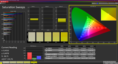 Nasycenie (skalibrowane)