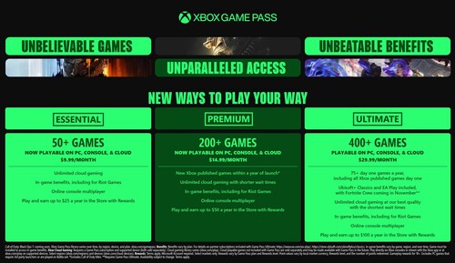 Wzrost cen Xbox Game Pass w październiku 2025 r