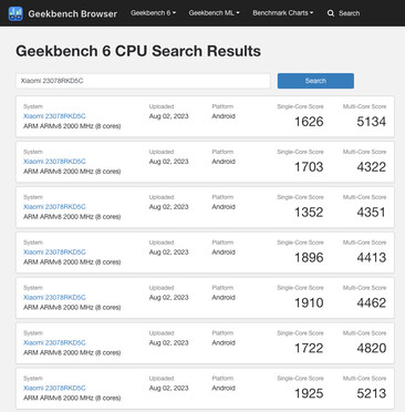 (Źródło obrazu: Geekbench)