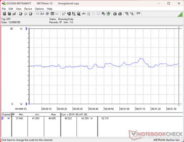 Zużycie energii w teście 3DMark 06