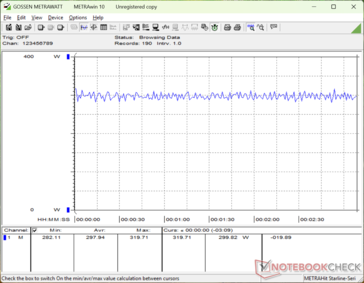 Cyberpunk 2077 1080p Ultra zużycie