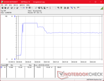 Prime95+FurMark stres zainicjowany w 10s mark