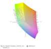 paleta barw matrycy FHD laptopa Deimos GX15E G1 a przestrzeń kolorów sRGB