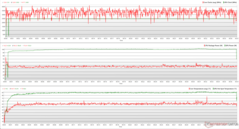 Zegary CPU/GPU, temperatury i zmiany mocy podczas stresu The Witcher 3