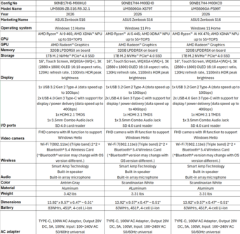 Asus Zenbook S16 UM5606: Canada SKUs. (Źródło obrazu: Asus)