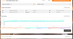 temperatura CPU i GPU w teście 3DMark