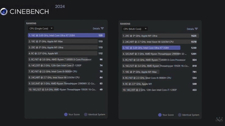 Wynik GMKtec EVO T2 Cinebench 2024.
