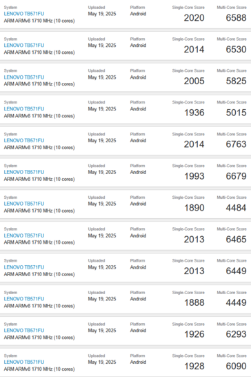 Lenovo SS1101 Geekbench listings (źródło obrazu: Geekbench)
