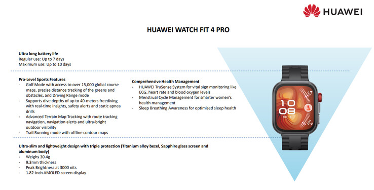 Główne zalety Huawei Watch Fit 4 Pro (źródło obrazu: Huawei)