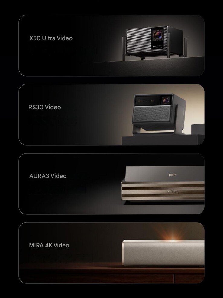 Projektory Xgimi 2026 (tłumaczenie maszynowe)