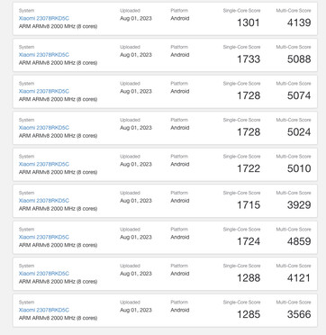 (Źródło obrazu: Geekbench)