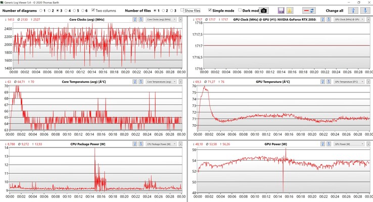 Dane CPU/GPU Witcher 3 Ustawienia Ultra