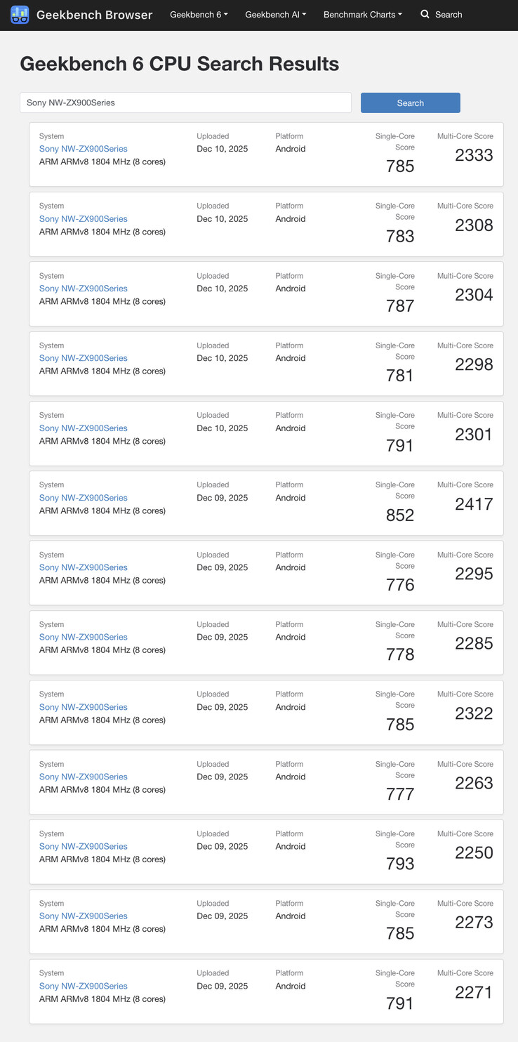 (Źródło obrazu: Geekbench)