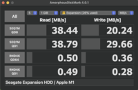 Wyniki AmoprphousDiskMark dla portu USB-A 480 Mb/s