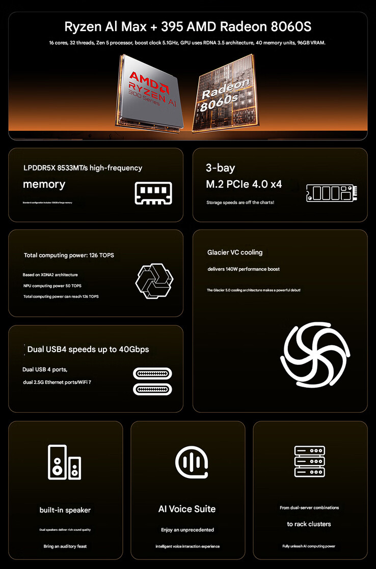 Główne zalety mini PC (źródło obrazu: Aoostar - przetłumaczone maszynowo)