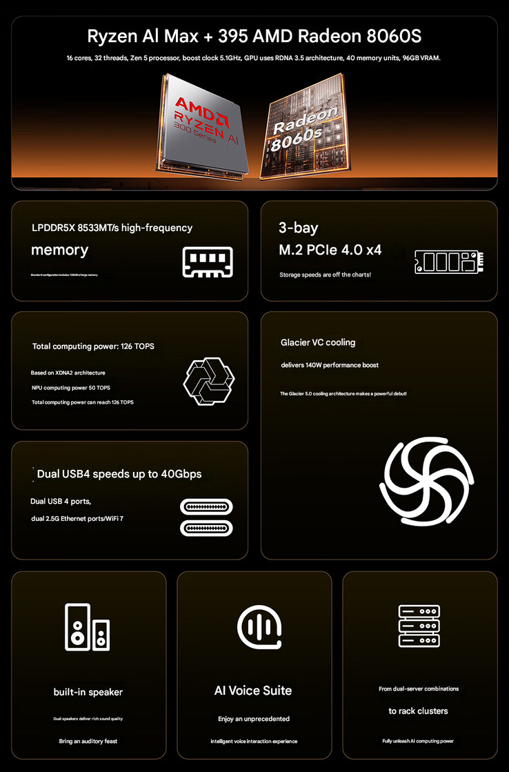 Główne zalety mini PC (źródło obrazu: Aoostar - przetłumaczone maszynowo)