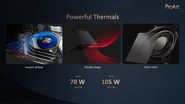 Asus ProArt P16: Termika. (Źródło: Asus)