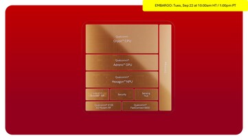 Snapdragon 8 Elite Extreme Gen 6 oraz 8 Elite Gen 6