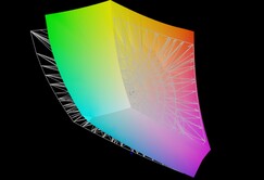 Minisforum V3 - AdobeRGB (85,4%)