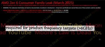 Szybkość taktowania AMD Medusa Range (źródło obrazu: Moore's Law is Dead na YouTube)