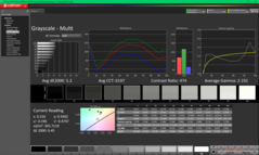 Skala szarości przed kalibracją