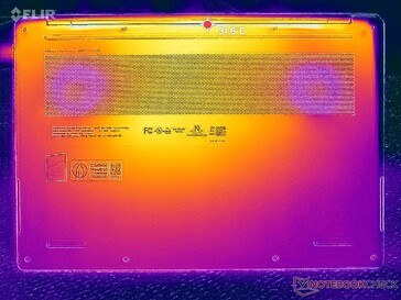 Prime95+FurMark stres (okładka D)