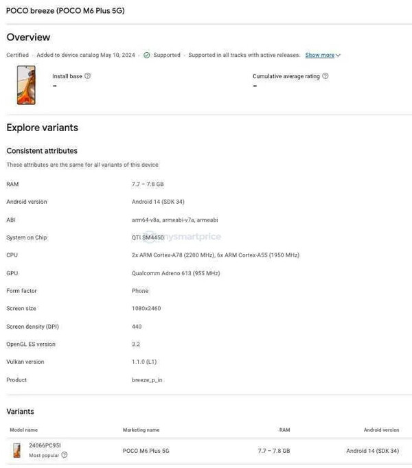 (Źródło obrazu: Konsola Google Play za pośrednictwem MySmartPrice)