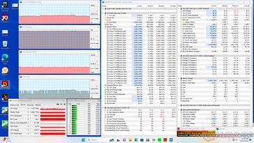 Prime95+FurMark stres