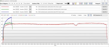 Temperatura GPU