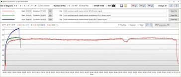 Temperatura GPU