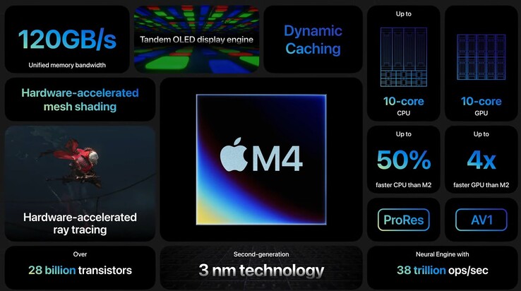 Apple Specyfikacje M4 (zdjęcie za pośrednictwem Apple)