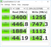 CDM 5.2.1