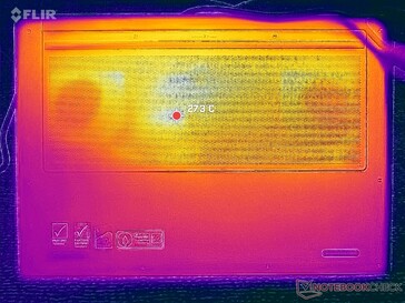 System bezczynny (pokrywa D)
