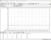 System testowy zużycia energii - bezczynność