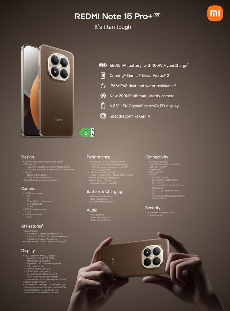 (Źródło obrazu: Xiaomi)