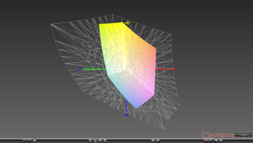 paleta barw a przestrzeń kolorów Adobe RGB