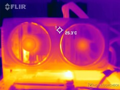 Temperatury powierzchni: Przednia osłona