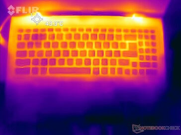 Cyberpunk 2077 1080p Ultra stres: Top