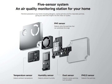 Brakuje czujnika TVOC. (Źródło obrazu: Xiaomi)