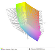 paleta barw matrycy Veni G422 a przestrzeń kolorów Adobe RGB