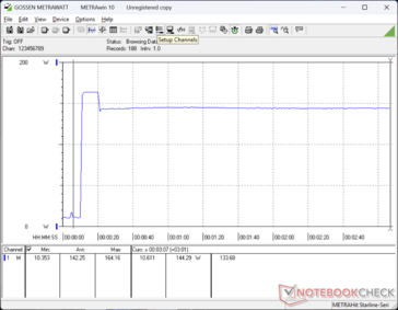 Stres Prime95+FurMark